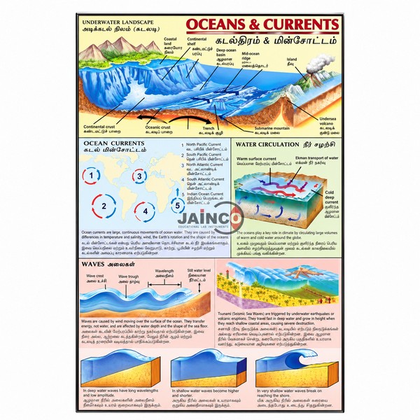 Ocean Charts